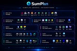SumPlus Arsenal Ecosystem Map: 70+ Composable Skills for the Agent-Led Era