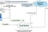 Two API endpoints are all you need to free yourself from fixed credentials for your IIoT Device.