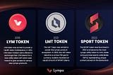 Overview of the Lympo Tokens Utility