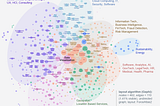 Which industries use data visualizations as part of their service — and who is next?