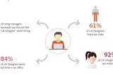 What do UX designers do?