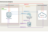 OCI APIGW & JWT for invoking OIC with/without credentials — Part II