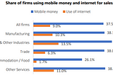 COVID19 is driving mobile money use among businesses in Ghana
