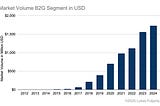 On-Demand Transit Market Report — 2024 Recap