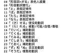 日語讀書計畫規劃前置-線上教材爬蟲專案