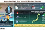 Researchers Reveal Key Factors Behind Japan’s Plastic Waste Removal Rates in Rivers