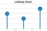 Sweetening Your Data: A Tutorial on Building Lollipop Charts Using CanvasJS