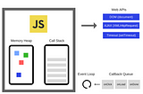 JavaScript — Under the Hood