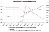 The Faulty Assumptions Behind the CBO’s Enhanced Unemployment Multiplier