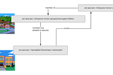 A Tale of Two AWS IAM Roles (in Springfield)