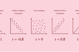A Guide to Calculating Correlation Coefficient Using Pearson’s Formula for Pairs Trading in Forex