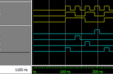 How to use .do files in ModelSim VHDL simulations