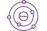 Is Business Process Management Relevant?