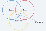 Transisi dari Designer menjadi Product Manager