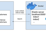 Search (Pt 3) — Elastic Transformers