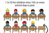 Tackling Absenteeism in Plainfield, NJ: Early Childhood Taking the Lead