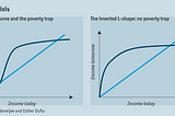 Handling Poverty (Not) by poor economics: A book review