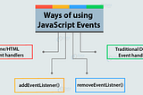 Working with Event in JavaScript