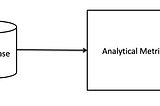 SQL Concepts for analytics role