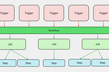 Build Android Automated Workflows (Part-1: Github Actions Primer)