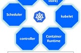 Introduction To Kubernetes