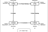The Power of Intentional (and Aggressive) Optimization