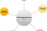 Unleashing the Power of Autonomous Reasoning AI: A Deep Dive into the Future of Intelligent Systems