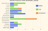 Visualización de Datos (español): Práctica #3 — Tipos de Instalaciones por Provincia en Panamá