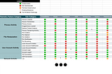 EDR Telemetry Project: A Comprehensive Comparison