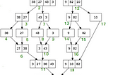 Understanding Merge Sort: A Divide-and-Conquer Algorithm for Efficient Sorting