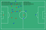 Generating Footballing Event Data From Match Tracking Data