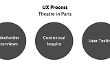 One Week of UX Design in Paris