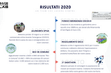 Why just Smart Cities? How about Smart Towns? Or Smart Villages?