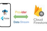 Fetch Cloud Firestore Data Stream in your Flutter App using StreamProvider &add data to Cloud…