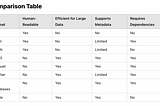 Guide to Data Storage Options in Pandas: Benefits and Drawbacks