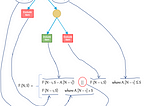 Dynamic Programming Part 3: Subset Sum problem