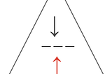 #DevOps and #SRE in #Agile Environments