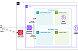 AWS Client VPN users with AWS IAM Identity Center (SSO)