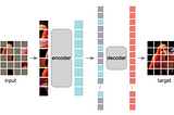 Masked Autoencoders Are Scalable Vision Learners