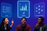 Methodologies for User Interaction Development