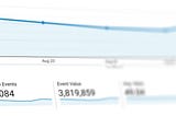 Tracking custom events with Google Analytics in 202