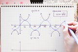 How to Graph Sine, Cosine, Tangent by Hand ✍