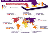 How Much Mobile Data Do People Around the World Use Each Month?