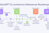 AlsoNFT E-commerce Metaverse Road-map