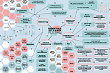 The Essentials of Communication Planning