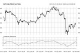 COINDICATOR BTC SET v1.0 — A model-based trading strategy for Bitcoin