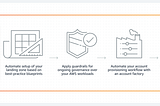 AWS Landing Zone redefined — Courtesy of AWS Control Tower
