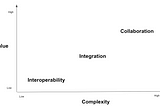 Connecting The Dots With De-Facto Standards: How the XDR Alliance’s Open-Sourced CIM and API Specs…