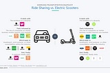 What’s Next for Micromobility?