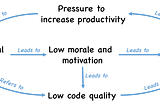 The Business Value of Paying Back Tech Debt, Refactoring, and Testing Software